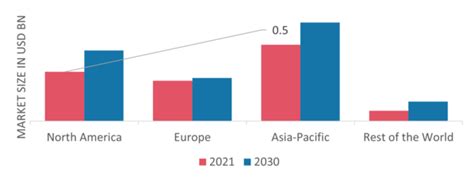 France Renewable Energy Market Size & Share Analysis .